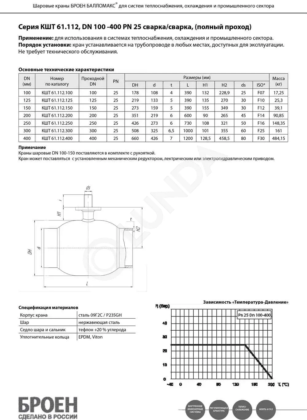 Шаровой стальной кран сварка/сварка полнопроходной, с редуктором, Ду ...