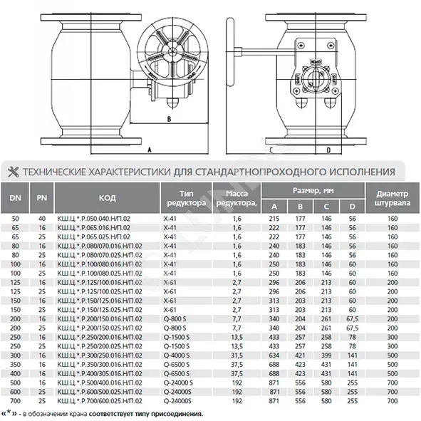 Шаровой стальной кран фланец/фланец, с редуктором, Ду 50-700, Ру 16-40 ...