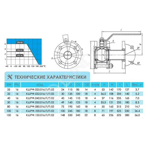 Шаровой стальной кран разборный фланец/фланец с рукояткой ...