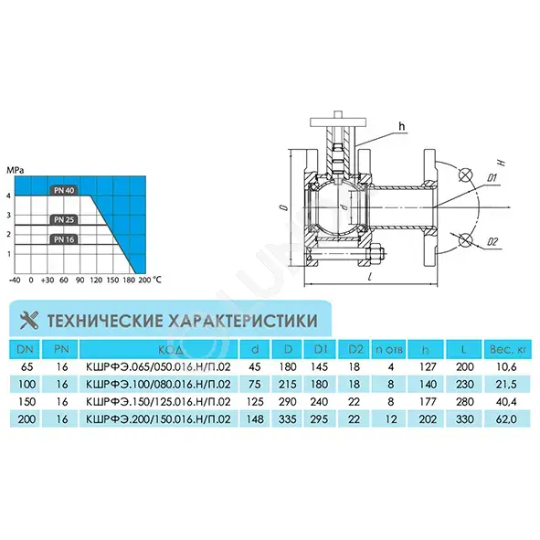Шаровой стальной кран разборный фланец/фланец под электропривод 11С67П ...