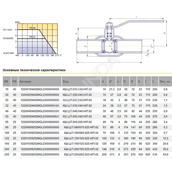 Шаровой стальной кран для газа сварка/сварка, с рукояткой, Ду 15-250 ...