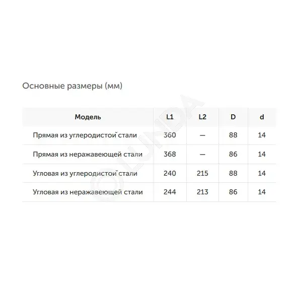 Импульсные трубки (отборные устройства), РОСМА | Lunda - кИПиА