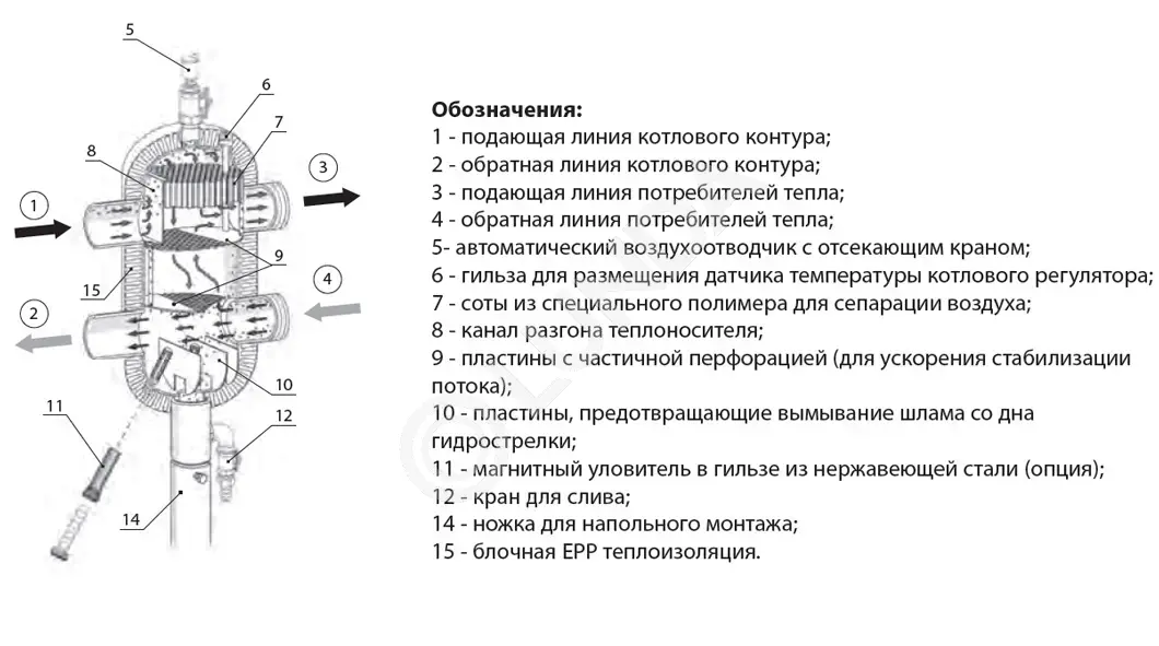 Многофункциональное устройство, гидравлическая стрелка, Meibes | Lunda ...