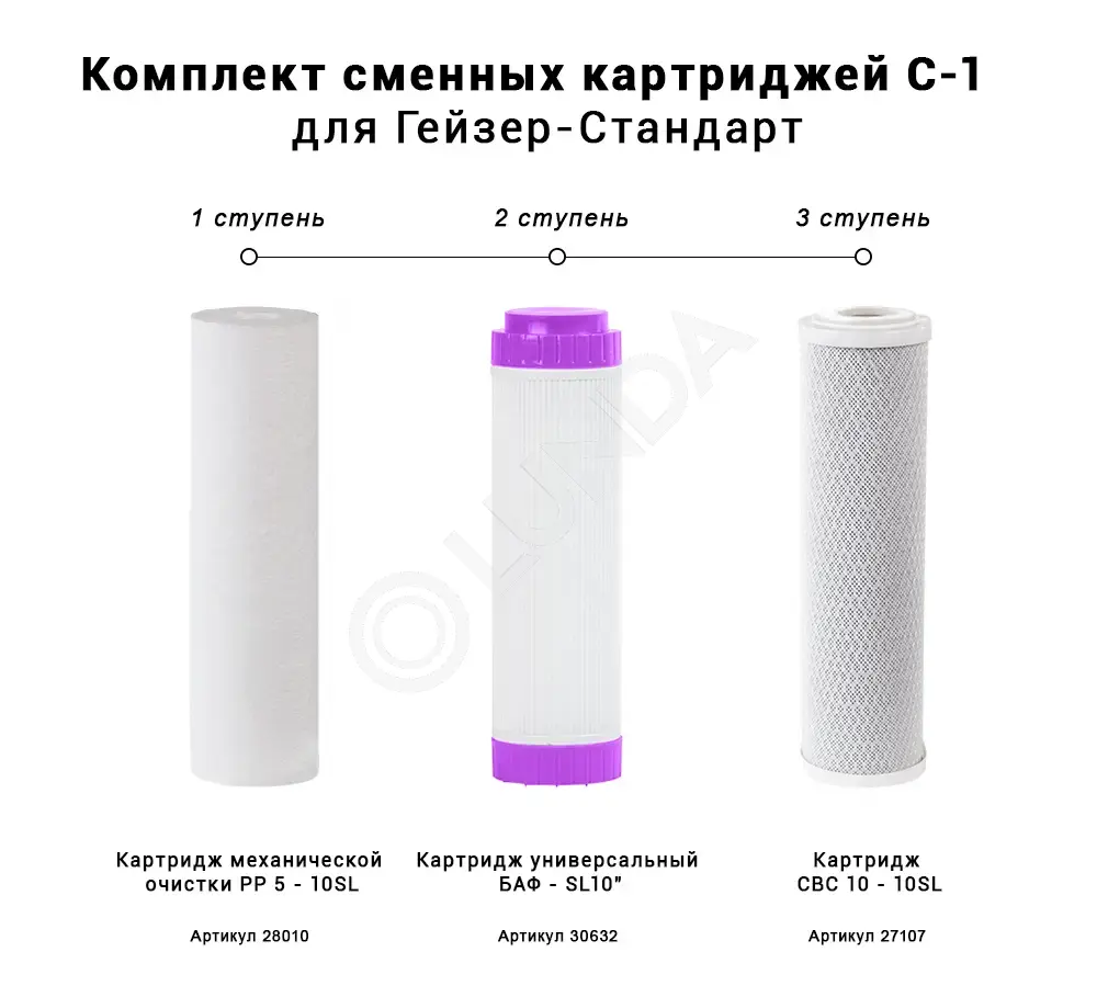 Комплект сменных картриджей C-1, Гейзер
