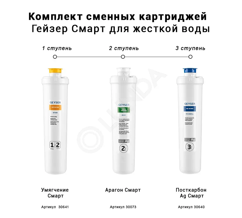 Комплект сменных элементов Смарт-Ж, Гейзер