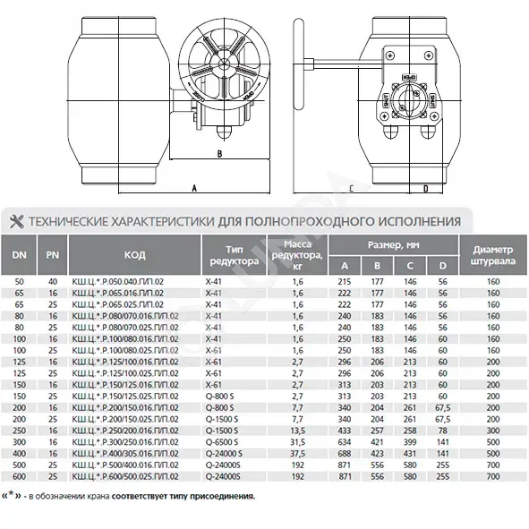 Шаровой стальной кран сварка/сварка полнопроходной, с редуктором, Ду 50 ...