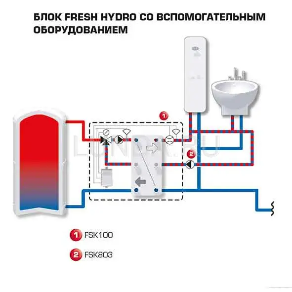 Циркуляционный насос и электронный термостат отвода для блока Fresh Hydro FSK100, Esbe